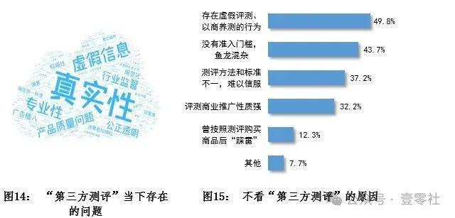 双11终于有了一些真诚K8凯发集团国补下的(图2)