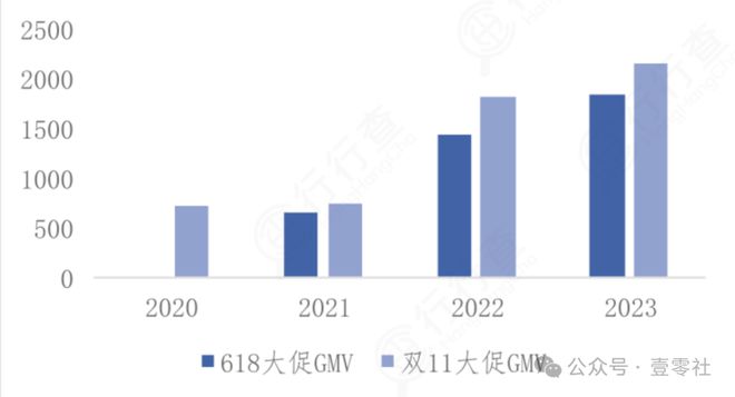 双11终于有了一些真诚K8凯发集团国补下的(图5)